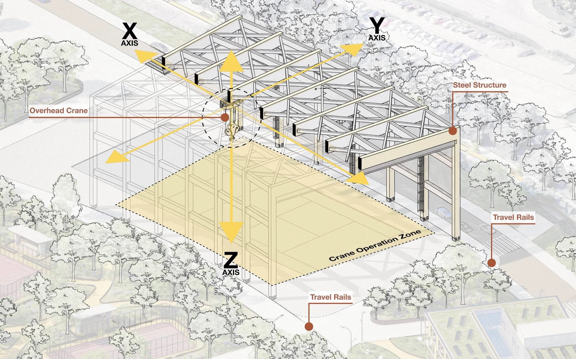 Axonometric of the Shell's steel structure with an overhead crane moving along X, Y and Z axes on travel rails above the crane operation zone.