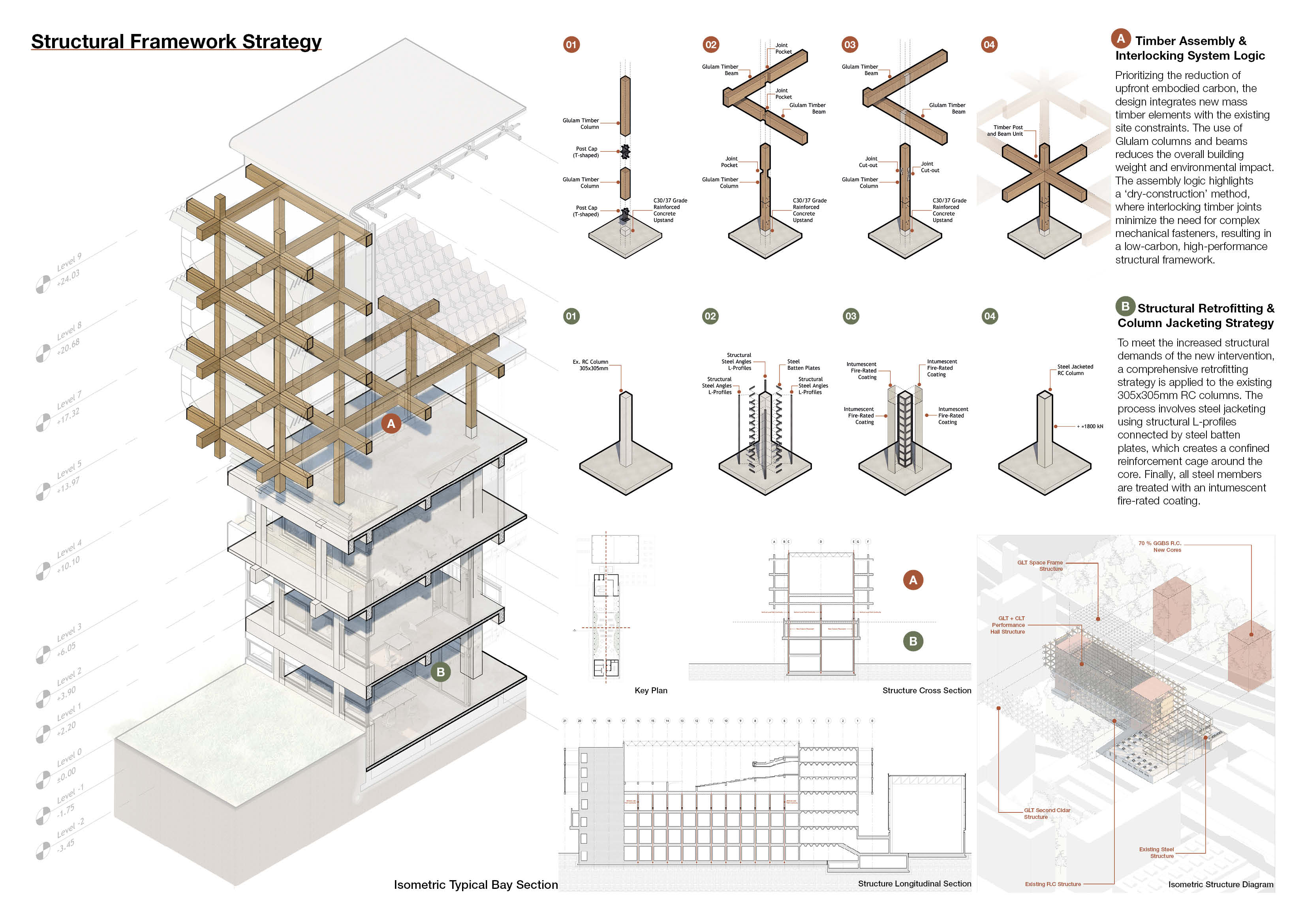 Structural framework strategy with an isometric bay section, glulam column and beam joint sequences, steel column jacketing steps, structure sections and an isometric structure diagram.