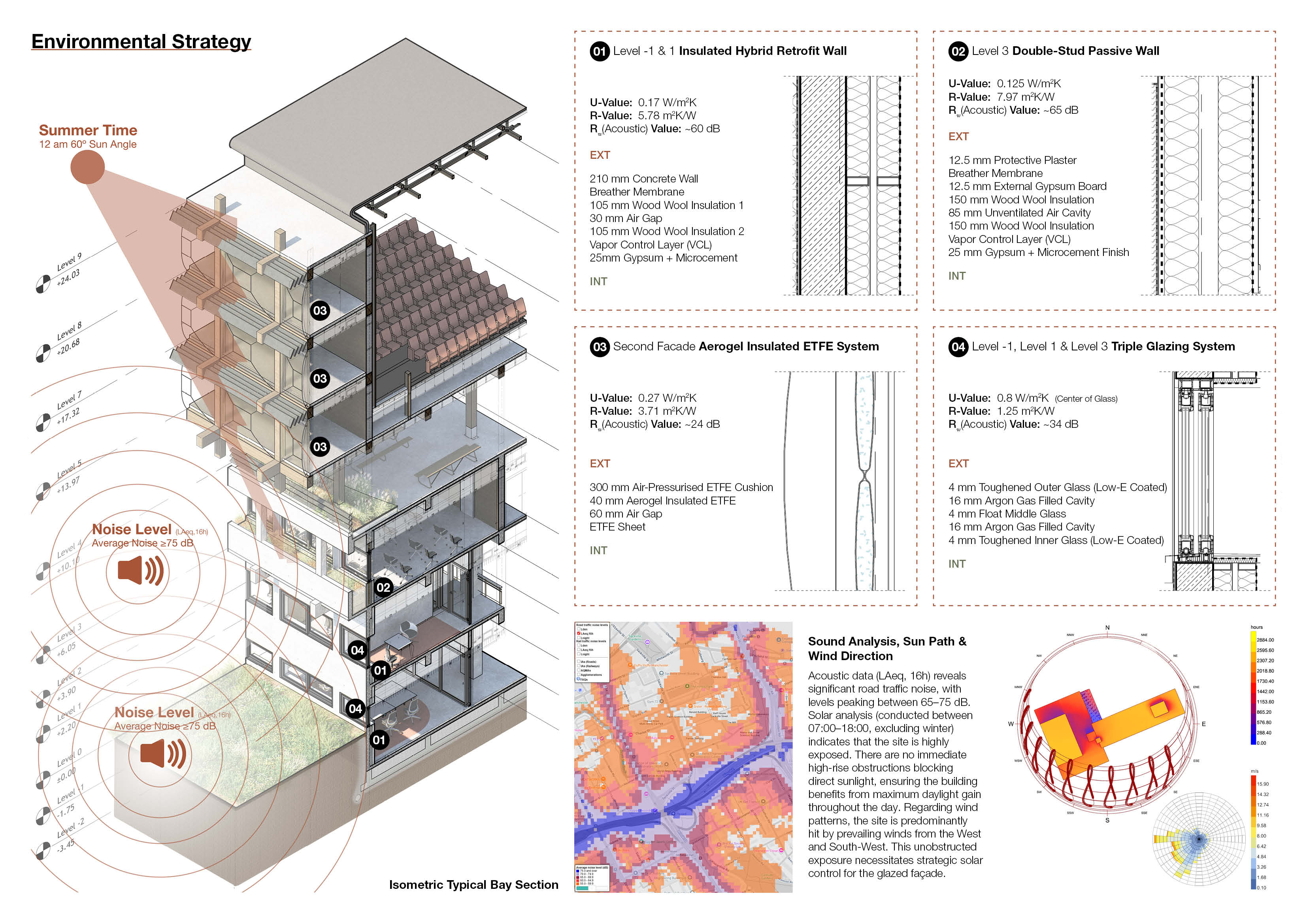 Environmental strategy with an isometric bay section, four wall and glazing build-ups with U-values, a road noise map, and sun-path and wind analysis.