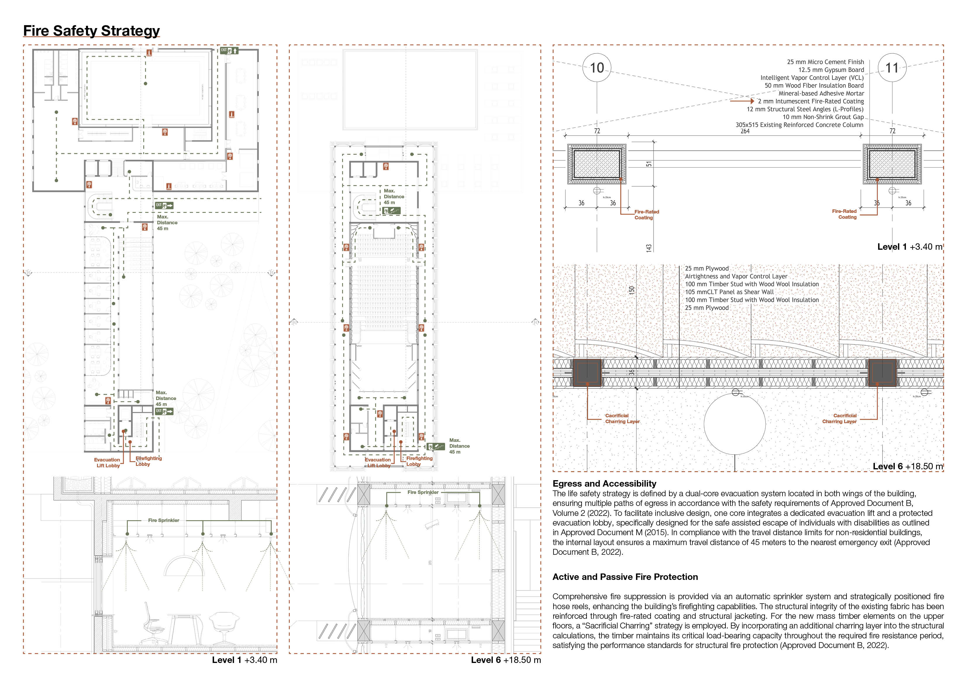 Fire safety strategy with level 1 and level 6 evacuation plans and sprinkler sections, column and wall fire protection details, and text on egress and active and passive fire protection.