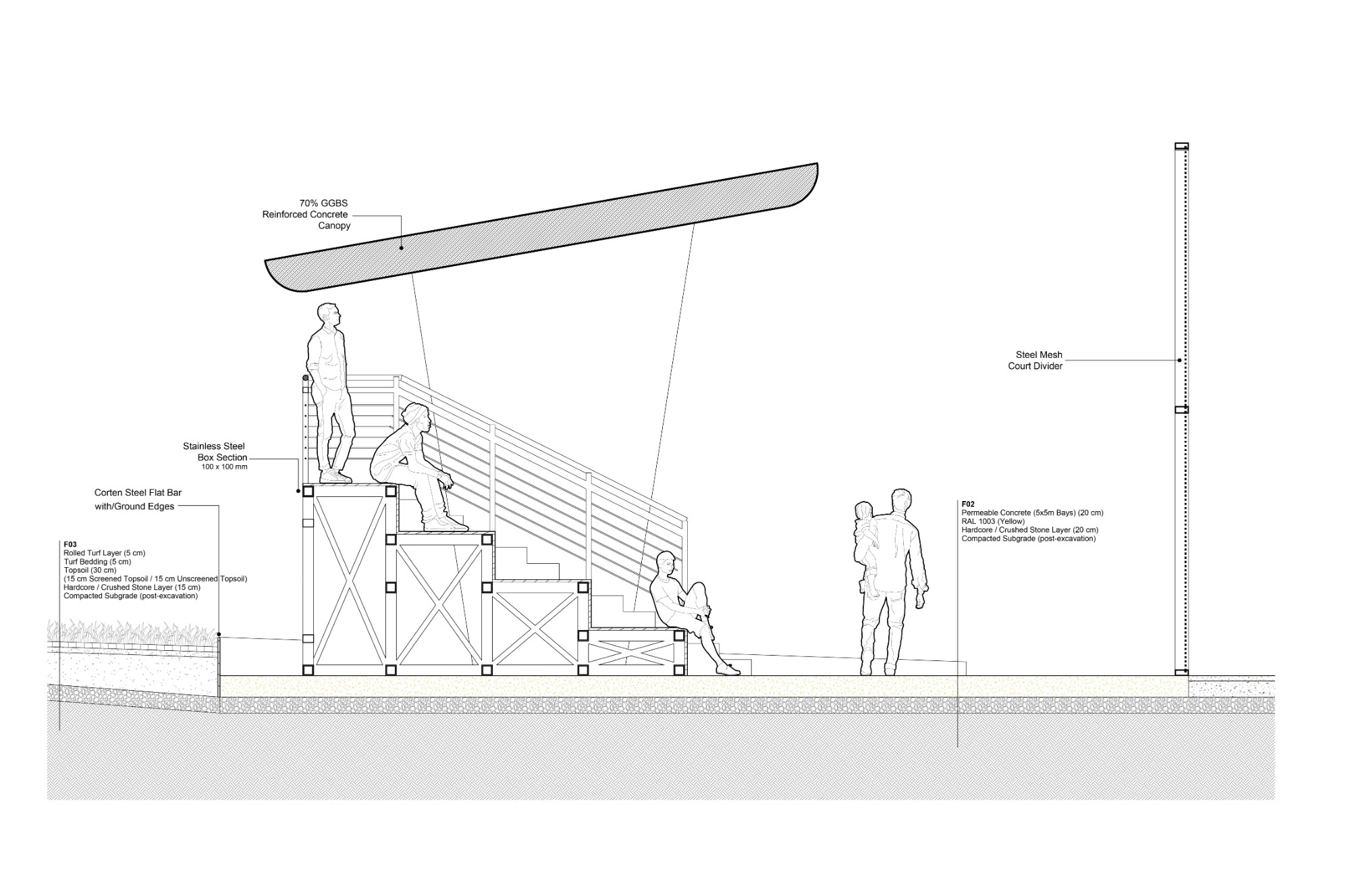 Section detail of courtside stepped seating in stainless steel box sections under a 70% GGBS concrete sun canopy, beside a steel mesh court divider.