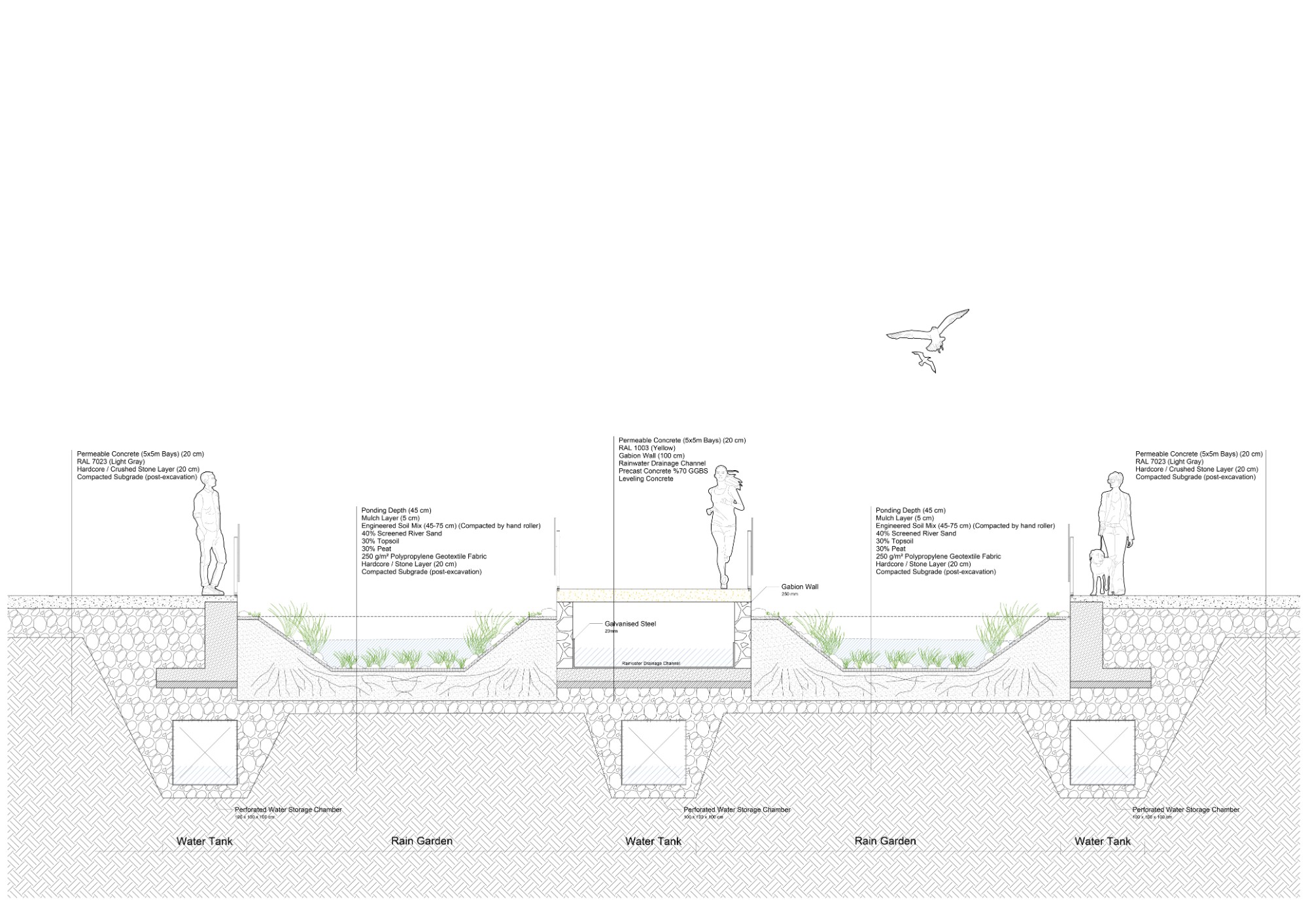 Section through two rain gardens and a gabion-edged drainage path, with engineered soil layers above perforated water storage chambers.